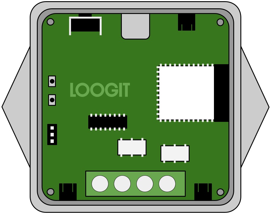 Loogit internals